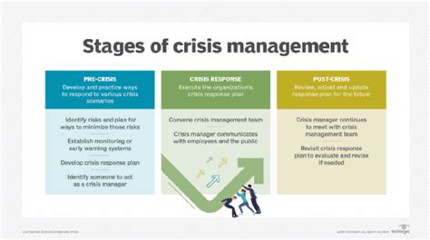 Complete crisis management guide and free template