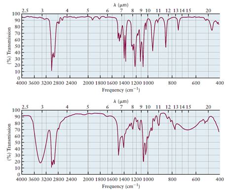 Solved: The IR spectrum of 2-methyl-1-butanol are shown on p. 1027 ...