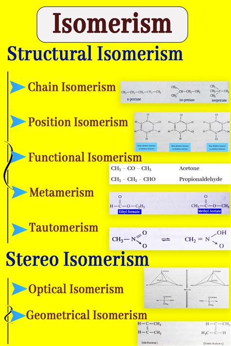 Isomerism: Types with Examples in 2021 | Chemistry notes, Chemistry ...