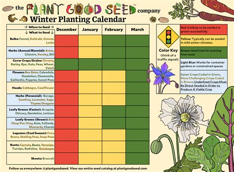 Seasonal Crop Planting Calendars - The Plant Good Seed Company