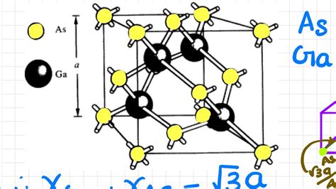 GaAs Crystal structure (problem discussion) - YouTube