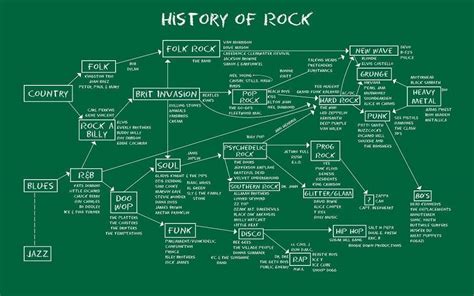 History of Rock [flowchart] : interestingasfuck