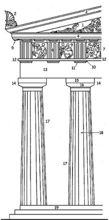 Doric Temple Architecture Diagram 1 Diagram | Quizlet