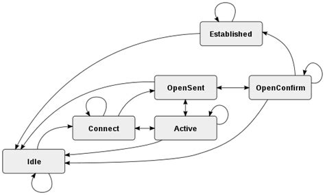 Examples of Finite State Machines - Software Engineering Stack Exchange