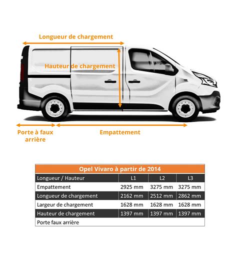 Dimensions véhicules utilitaires Opel Combo, Opel Vivaro et Opel Combo