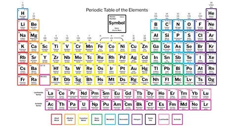 Free Labeled Periodic Table of Elements with Name [PDF & PNG] - Periodic Table