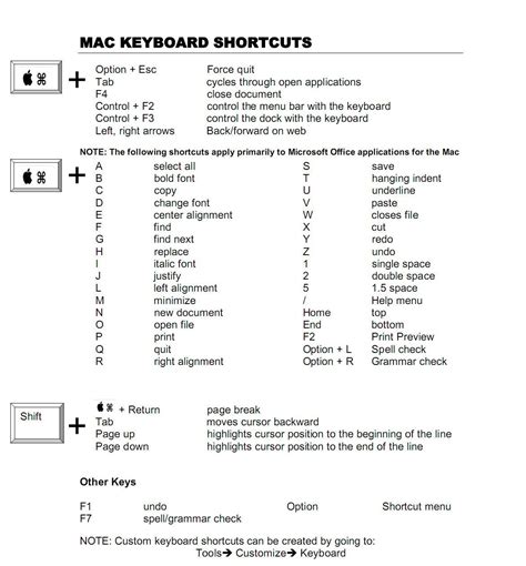 Learning keyboard shortcuts is one of the easiest way to enhance your ...