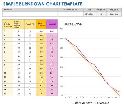 Burndown Chart Excel Template