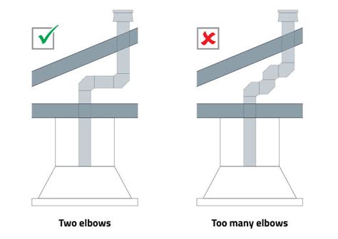 4 ducted range hood venting options comprehensive guide – Artofit