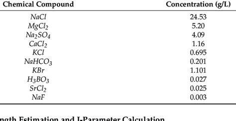 Chemical composition of artificial seawater. | Download Scientific Diagram