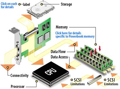 Computer Science and Engineering: CPU Block Diagram