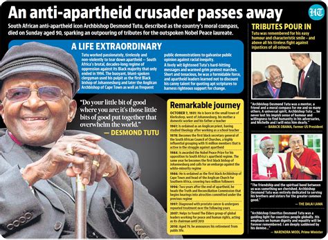 Anti-apartheid icon Archbishop Desmond Tutu dead | World News - Hindustan Times