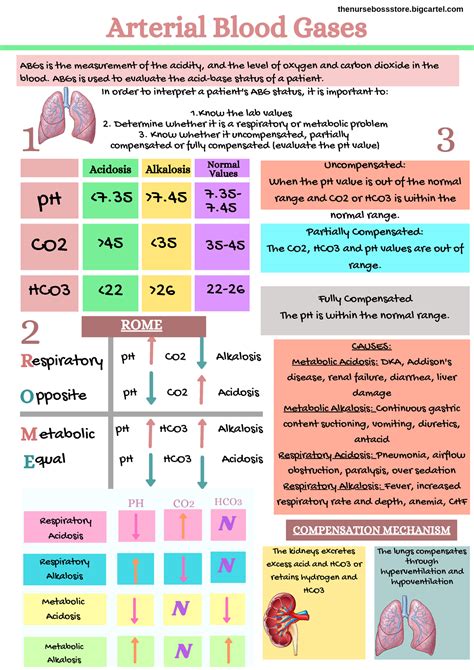 ABGs - ABGs - pH CO2 Alkalosis etabolic pH CO2 Acidosis pH HCO3 ...