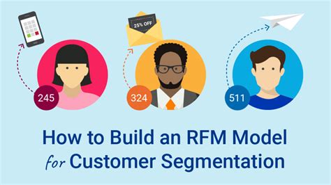 How to Build an RFM Model for Customer Segmentation - CloudKettle