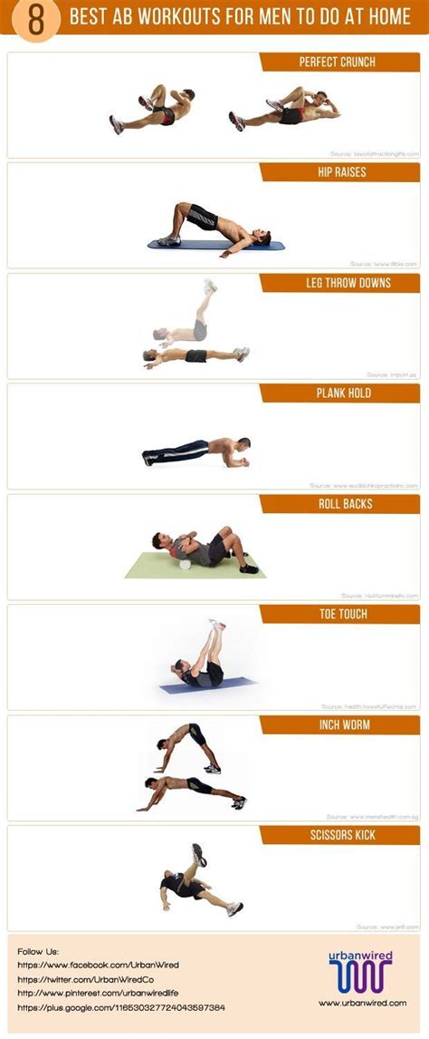 8 Best Ab Workouts For Men to Do at Home men abs fitness exercise home ...