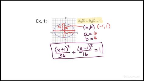 How to Write the Standard Form Equation of an Ellipse | Precalculus ...