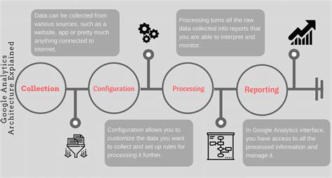 Google Analytics Architecture Explained for Beginners – MarketLytics