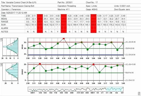 Excel Control Chart Template Beautiful U Chart Excel Template – Nunoassis | Gantt chart ...