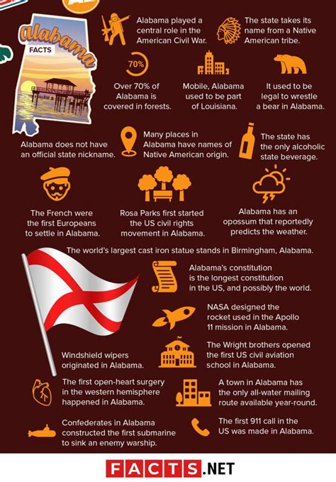 50 Astounding Alabama Facts About the Heart of Dixie