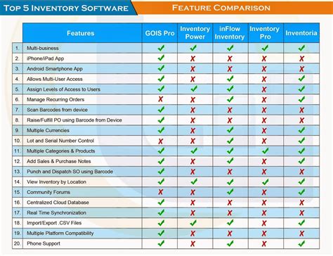 The Top 5 Inventory Management Software – Introduction, Features & Comparison ~ Mobile ...