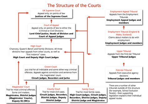 Judicial Authority - United Kingdom Legal Research Guide - Guides at ...