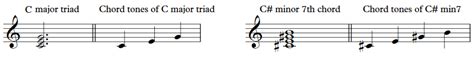 Chord Tones, Guide Tones, Passing Tones - Jazz Piano Blog