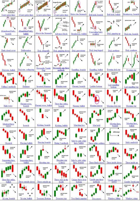 printable candlestick patterns cheat sheet pdf - Google Search | Stock ...