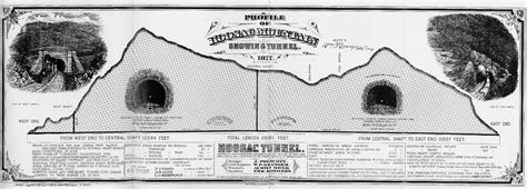 The Hoosac Tunnel Completed | Beehive