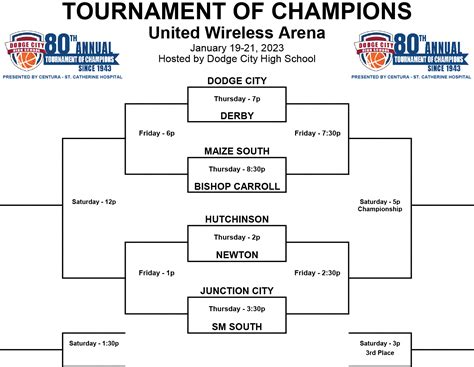 Khsaa Basketball Tournament 2024 Bracket - Nevsa Adrianne