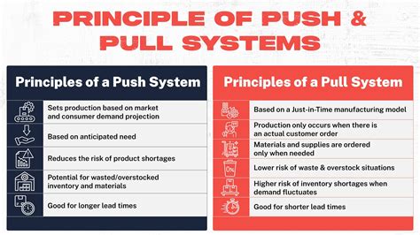 Push vs. Pull System in Manufacturing: A Complete Overview for ...