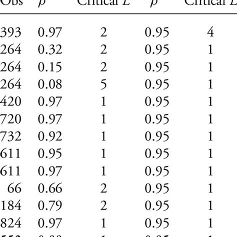 Simulation results for spurious regression. | Download Table