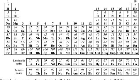 Figure 1 from Atomic core based periodic system of elements : A contradictory approach to the ...