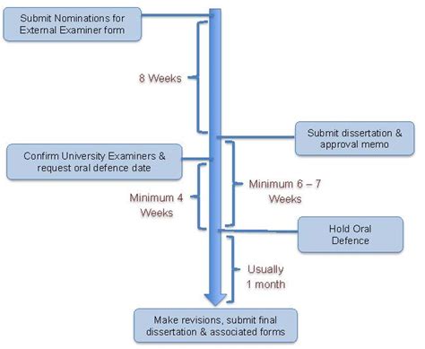 👍 Dissertation timeline template-1. Proposal And Dissertation Help ...