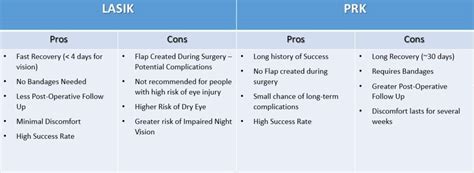 PRK vs LASIK - SoCal Eye