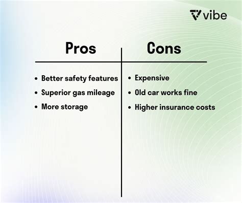 Pros and Cons List Maker & Examples | Vibe