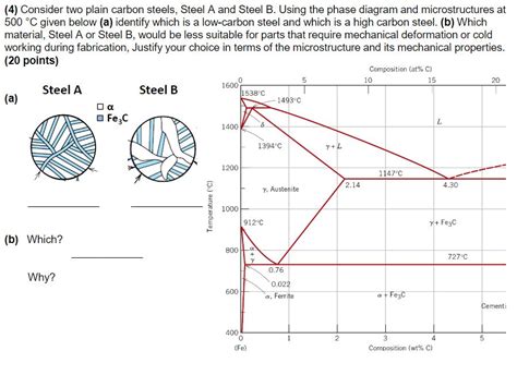 Solved (4) Consider two plain carbon steels, Steel A and | Chegg.com