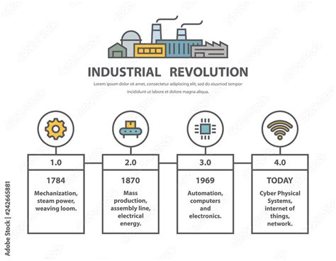 Industrial revolution, timeline infographic design in line style. Stock Vector | Adobe Stock