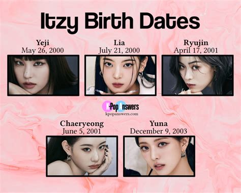 How Old Are the Itzy Members?