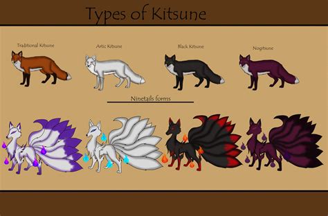 Types of Kitsune by AnaLee94 on DeviantArt