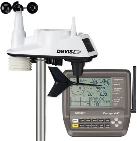 3 Beginners Tips on How to Read a Weather Station Display