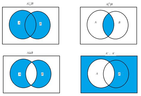 Venn Diagram Of Universal Set