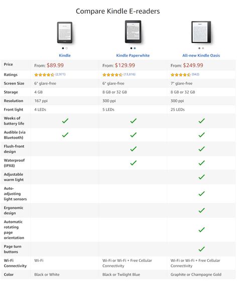 kindle fire comparison chart 【在庫一掃】 kindle tresor.gov.bf