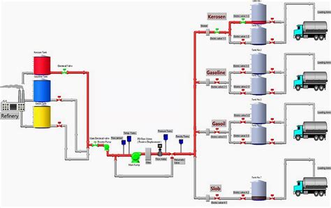 Pipeline Diagram Generator