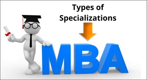 Online/Distance Education Portal — Types of Online MBA Specializations | Explained