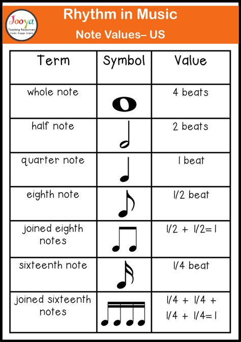 6 Music Activities to Teach Rhythm Values the Easy Way - Jooya Teaching Resources