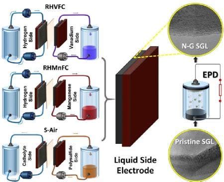 Researchers Drastically Reduce The Cost of Redox Flow Batteries [$25 ...