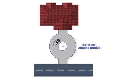 Driveway Dimensions (Standard & Custom Parking Sizes)