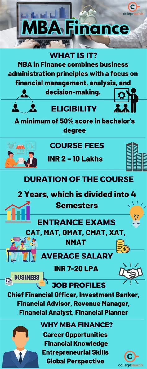 MBA Finance: Course, Subjects, Admission 2024, Syllabus, Distance, Colleges, Fees, Salary ...