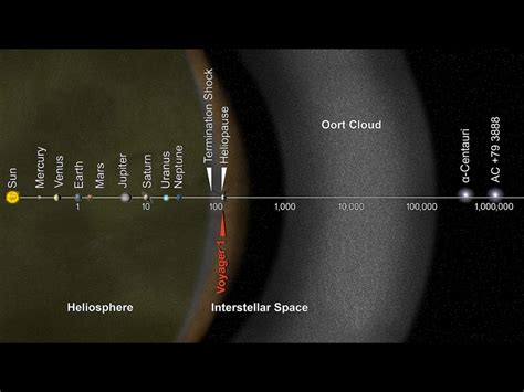 Voyager 1 Current Location Map