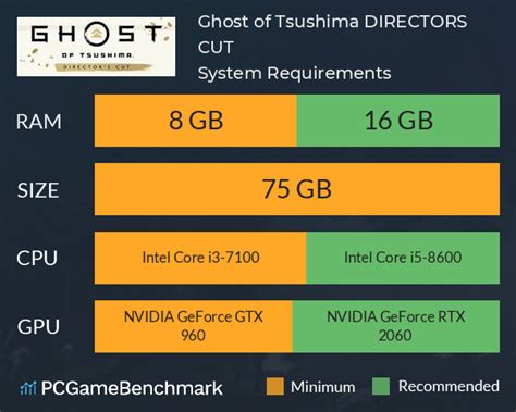 Ghost of Tsushima system requirements on PC - Can I Run It ...